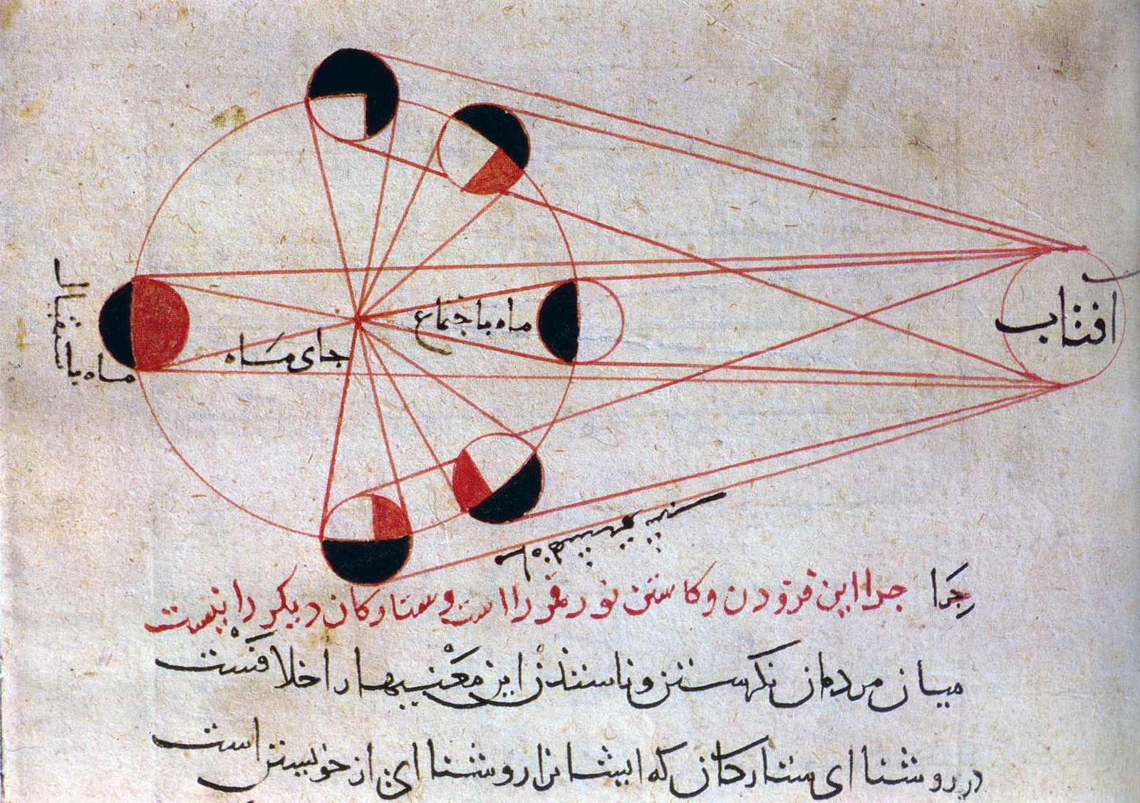 muslim contributions to astronomy